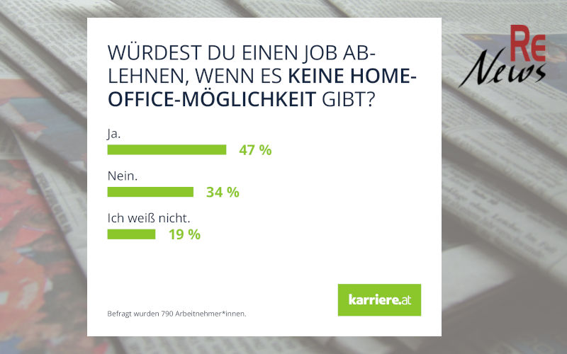 Homeoffice